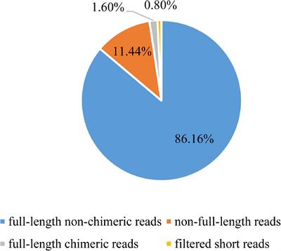 Integrative Transcriptome Sequencing Reveals the Molecular Difference of Maturation Process of Ovary and Testis in Mud Crab Scylla paramamosain